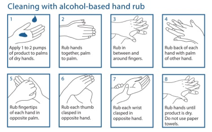 hand sanitation